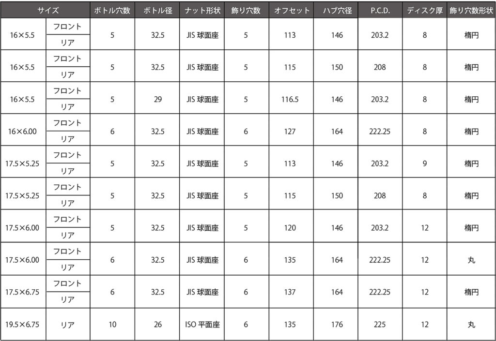 メッキホイールサイズ表(16・17.5インチ）