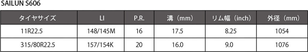 SAILUN S606サイズ表
