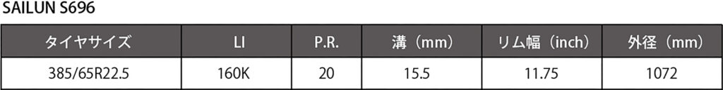 SAILUN S696サイズ表