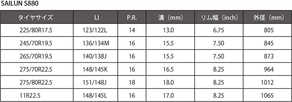 SAILUN S880サイズ表