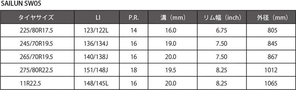 SAILUN SW05サイズ表